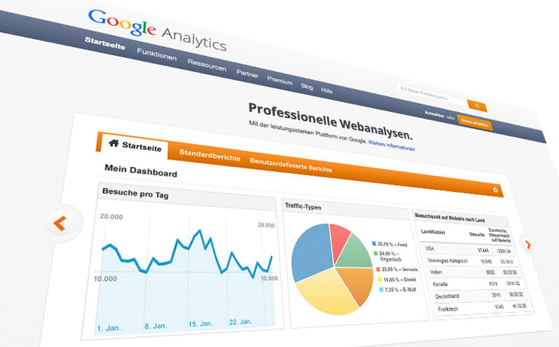 Google Analytics - Startseite