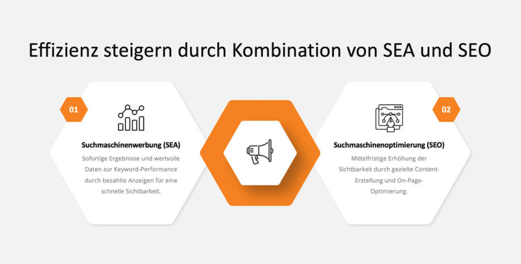 Infografik: Effizienz steigern durch die Kombination von SEA und SEO - Inspiras Webagentur Frankfurt